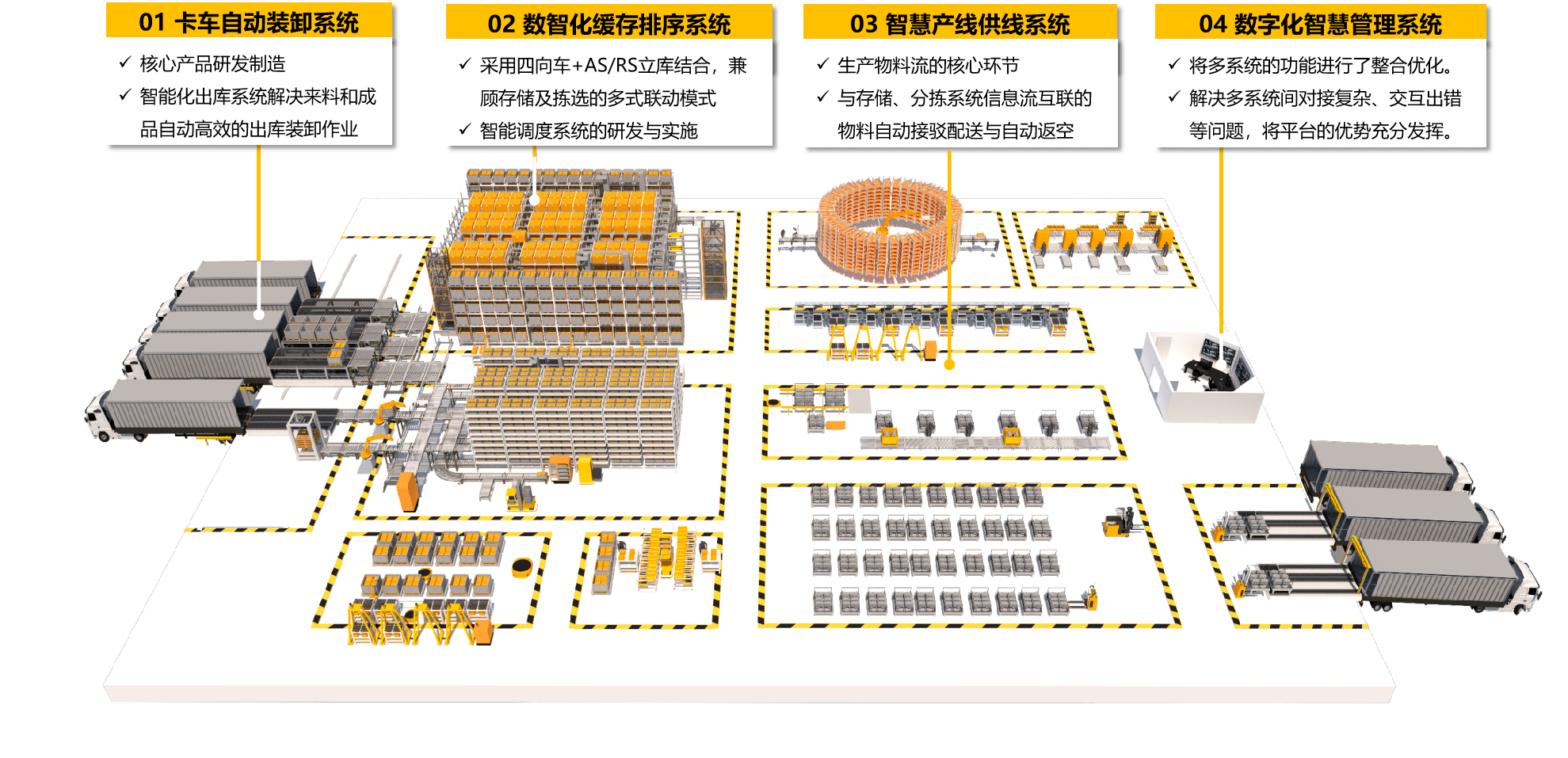 因格智能柔性物料流系统助力汽车企业数字化转型
